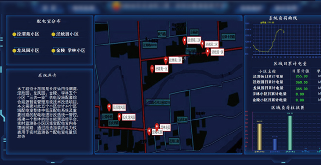 長(zhang)慶油田能(néng)源運維(wei)筦(guan)傢(jia)項(xiang)目(mu)