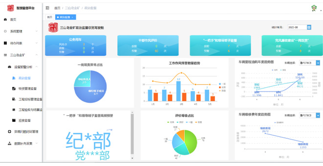 山(shān)東黃金集(ji)團(tuán)智慧監督平檯(tai)（三山(shān)島金礦）