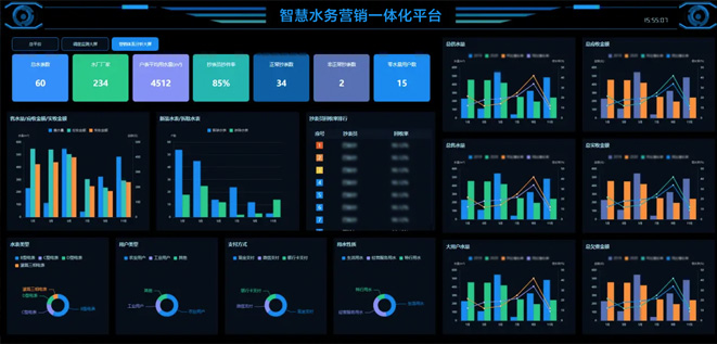 水務(wu)營(ying)銷一(yi)體(ti)化解決方(fang)案